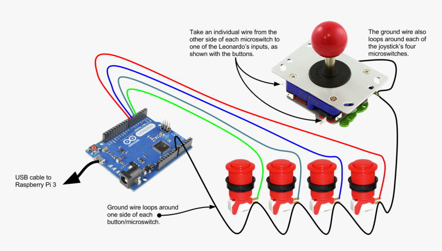 Raspberry Pi 3 Wiring Arcade Stick, HD Png Download, Free Download