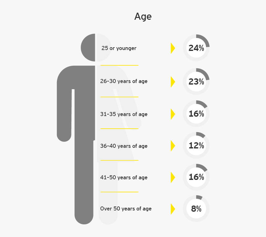 Ey - Pay Gap - Age - Shoot Rifle, HD Png Download, Free Download