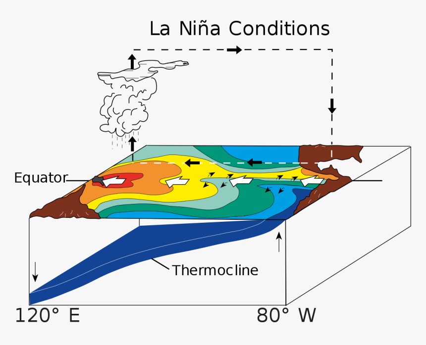 El Nino La Nina Normal, HD Png Download kindpng