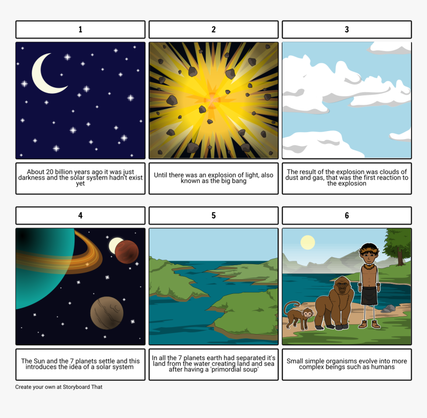 Evolution Of The Earth S Atmosphere Storyboard - The Earth Images ...