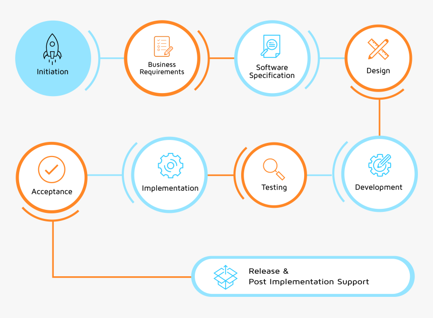 Transforming Our Client Vision Into Results - Circle, HD Png Download, Free Download