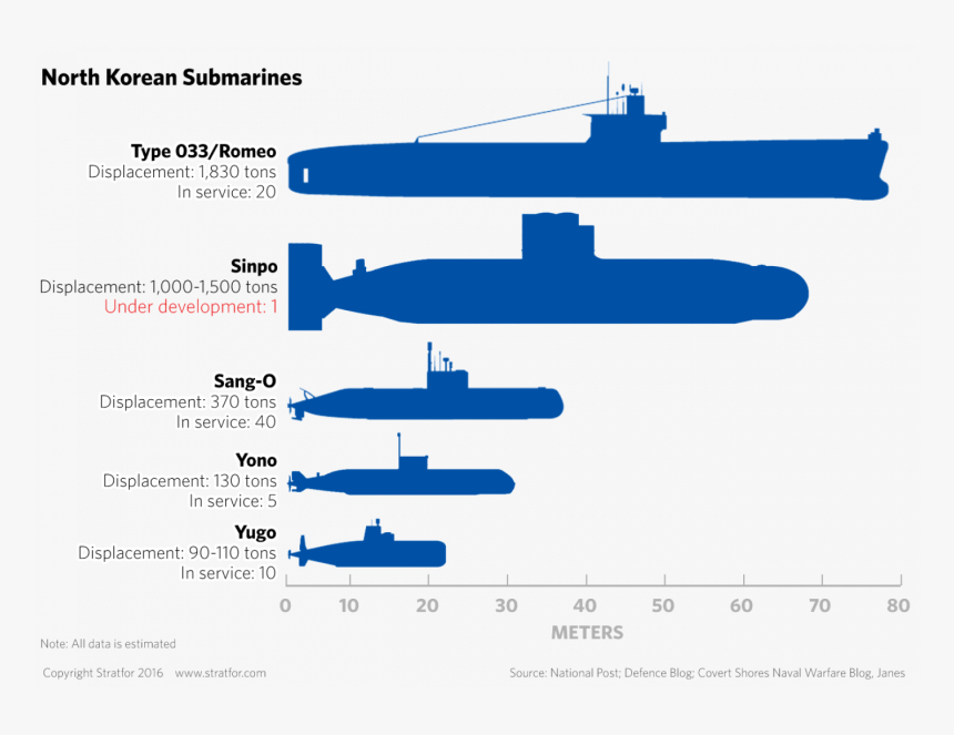 Transparent North Korea Png - North Korea Nuke Sub, Png Download, Free Download