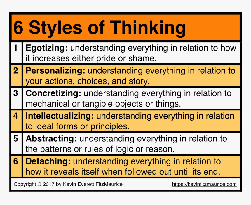 Table Of The 6 Styles Of Thinking, HD Png Download, Free Download