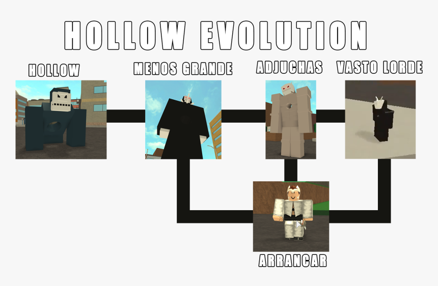 Hollow Evolution, HD Png Download, Free Download