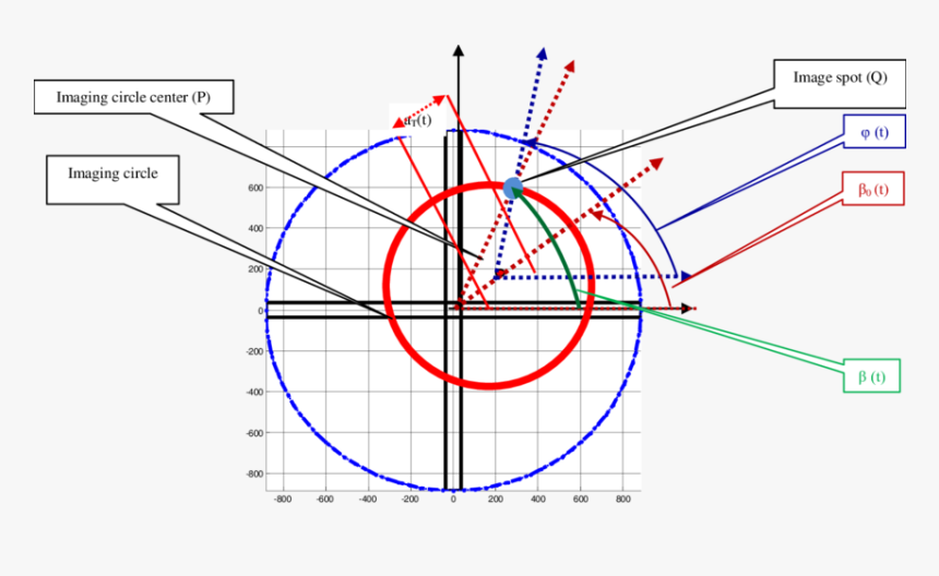 The Crossed Array Detectors Infrared Seeker, HD Png Download, Free Download