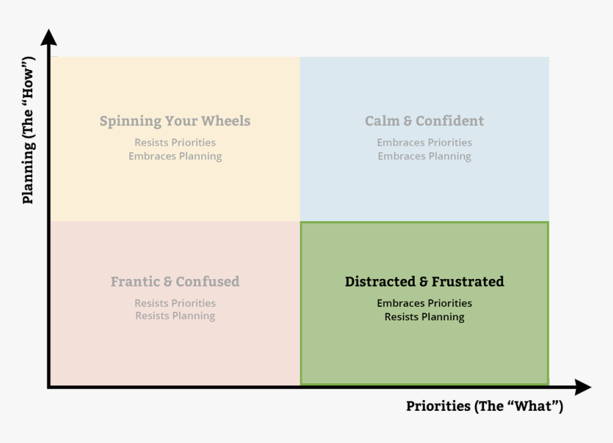 Time Management Png, Transparent Png, Free Download