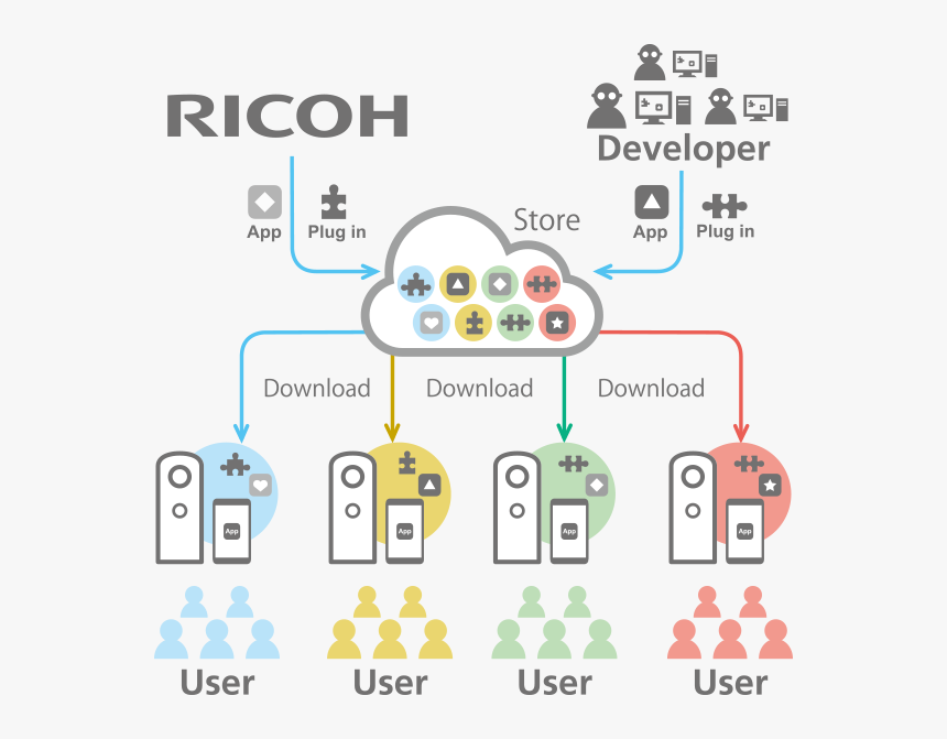 Ricoh Logo Png, Transparent Png, Free Download