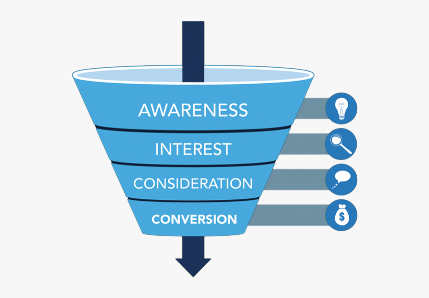 Sales Funnel Png, Transparent Png, Free Download