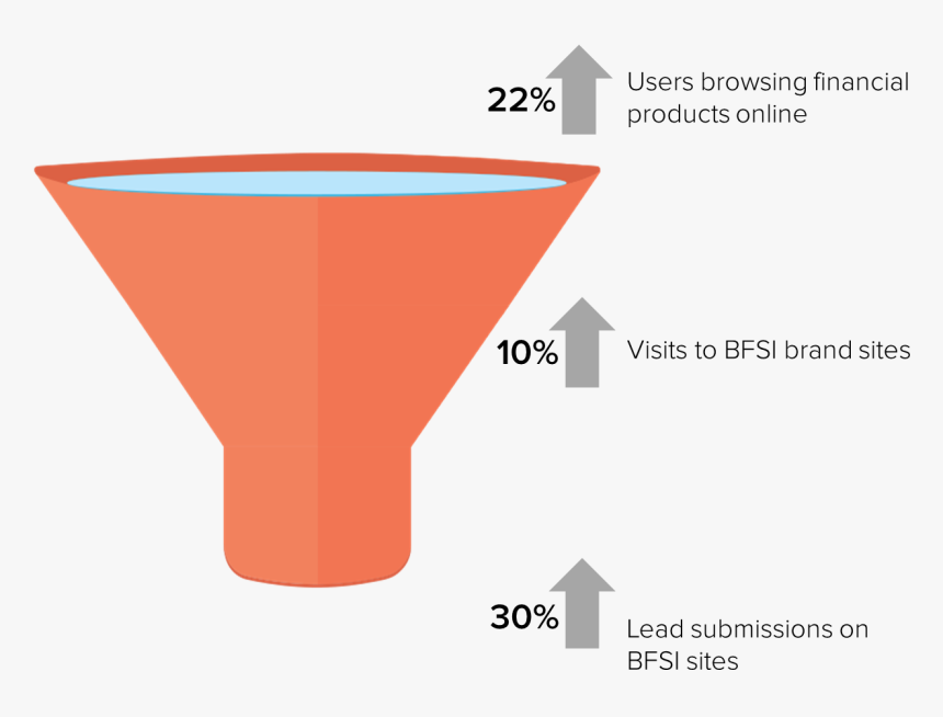 Sales Funnel-1, HD Png Download, Free Download