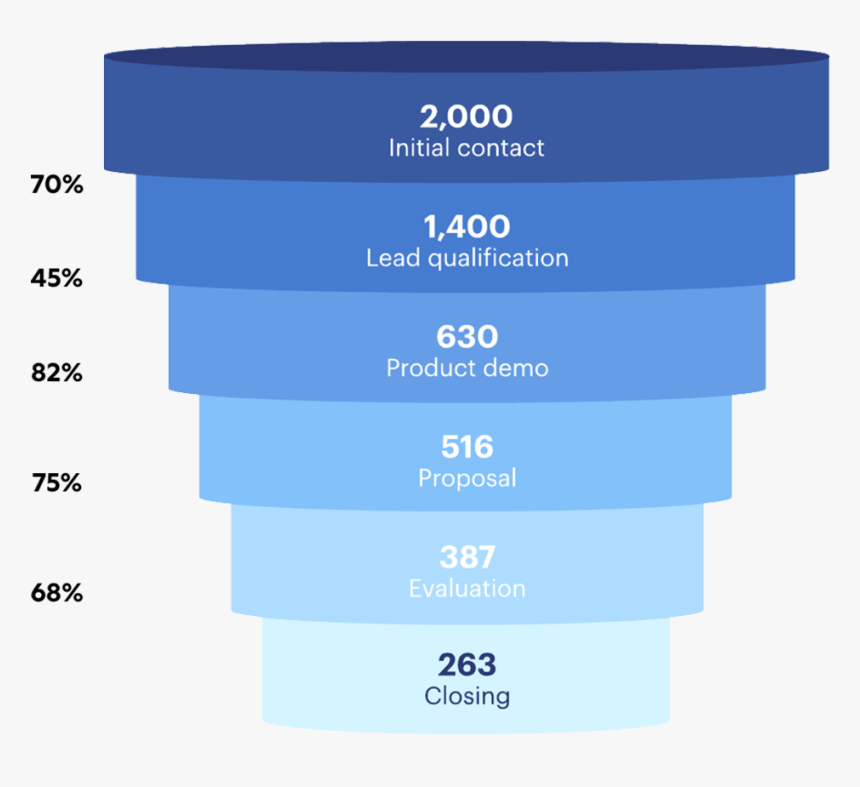 16665 Images For Flex Elements Funnel, HD Png Download, Free Download