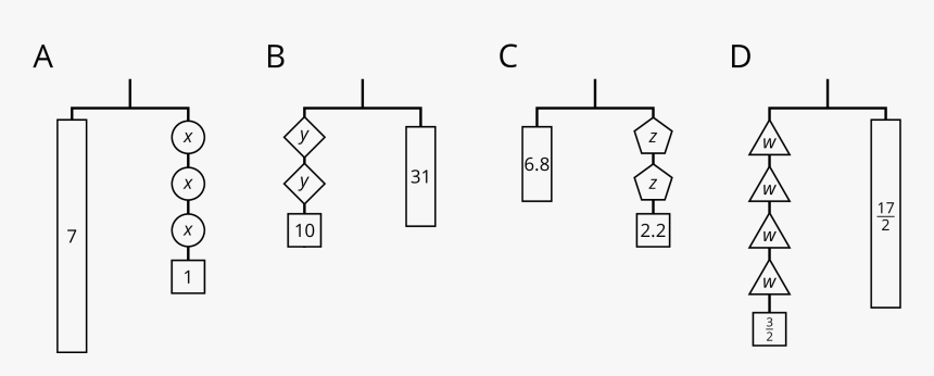 Transparent Math Equations Png, Png Download, Free Download