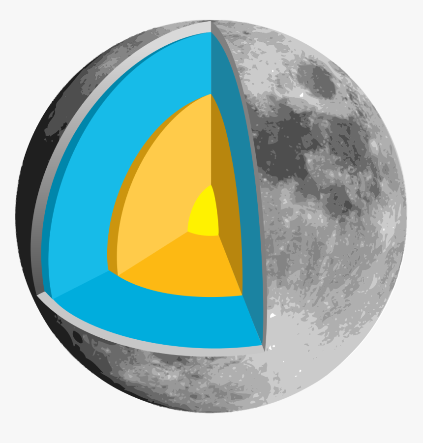 Moon Texture Png, Transparent Png, Free Download