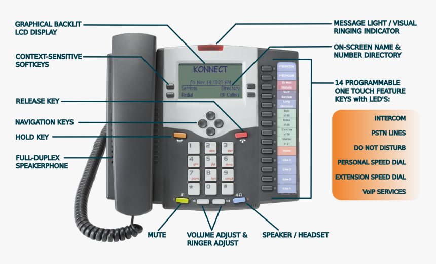 Konnect Feature Sheet, HD Png Download, Free Download