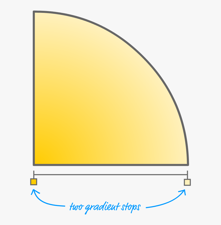 Gradient Circle Png, Transparent Png, Free Download