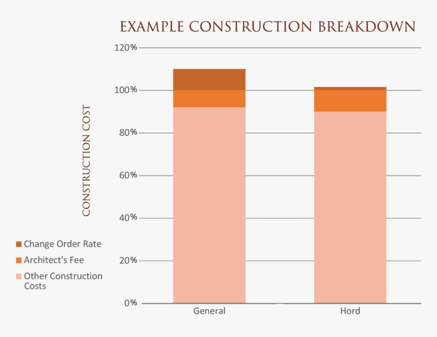 All Things Being Equal, This Hypothetical Client Will, HD Png Download, Free Download