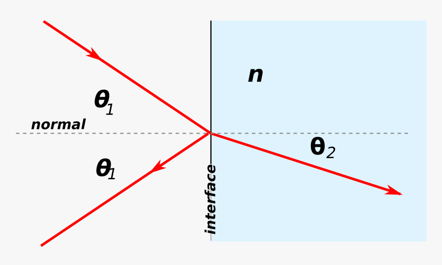 Vector Reflect Refraction, HD Png Download, Free Download