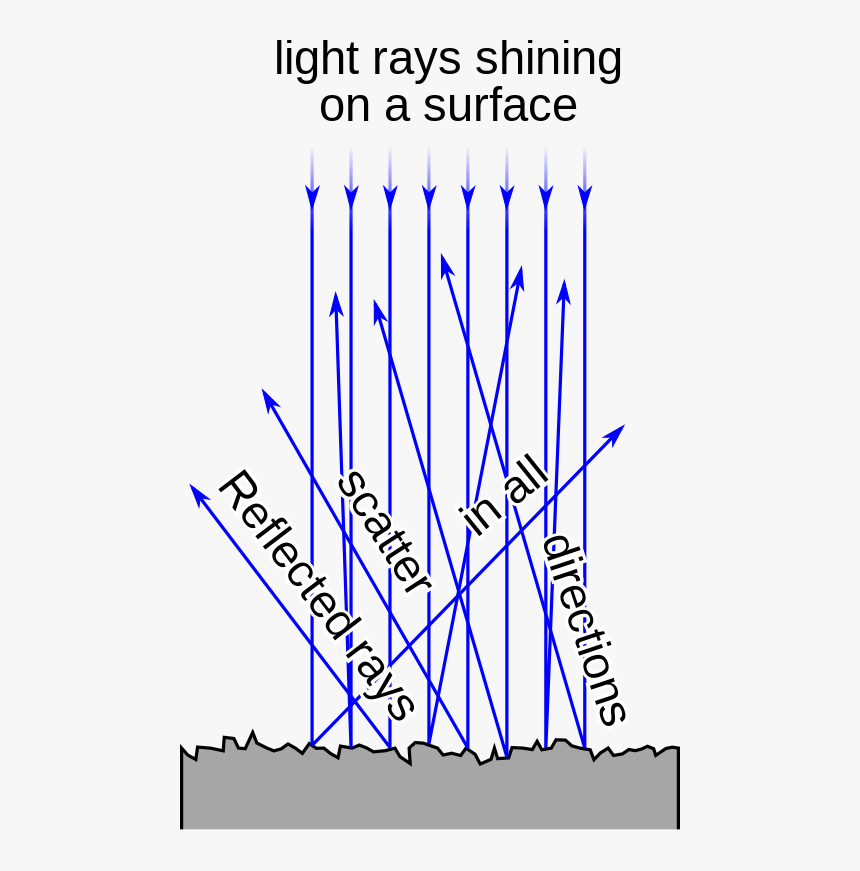 Light Reflection Png, Transparent Png, Free Download