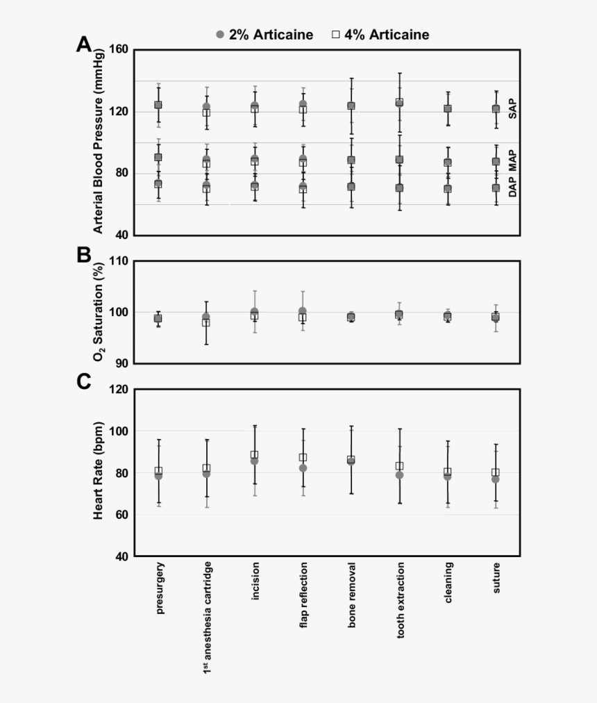 Diagram, HD Png Download, Free Download