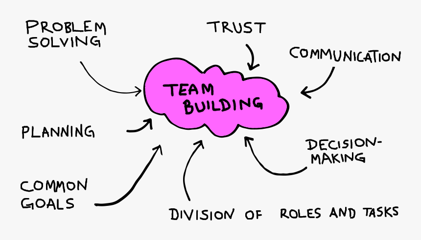 Transparent Team Building Png, Png Download, Free Download