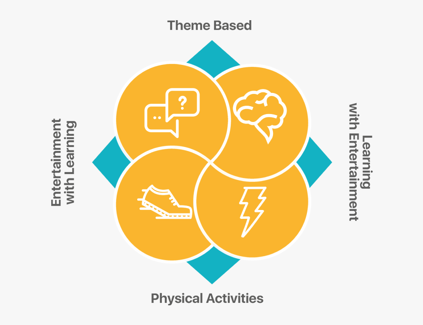 Team Building Our Methodology, HD Png Download, Free Download