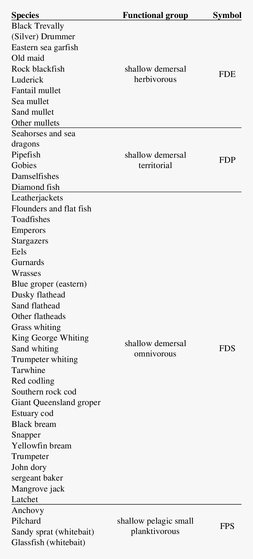 Fish Group Png, Transparent Png, Free Download