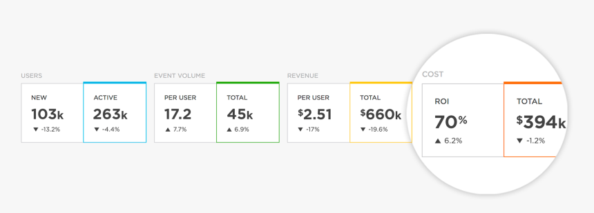 Segment Of Data Showing Cost And Roi Numbers Alongside, HD Png Download, Free Download