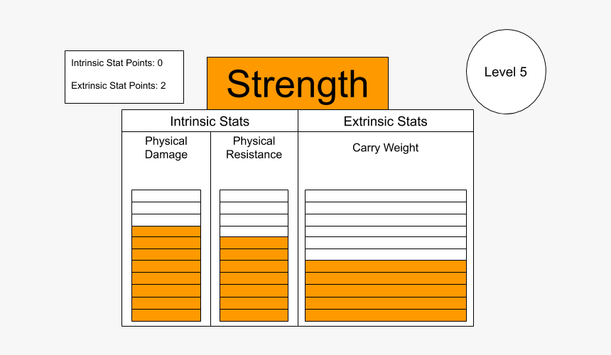 Stats Png, Transparent Png, Free Download