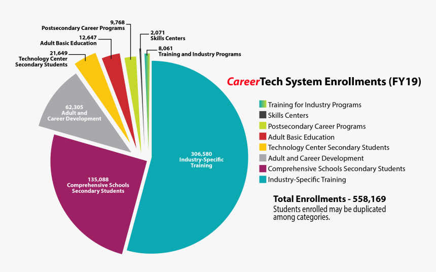 Careertech Systems Enrollments, HD Png Download, Free Download