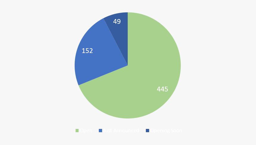 Luft Research, All Wework Locations According To Status, HD Png Download, Free Download