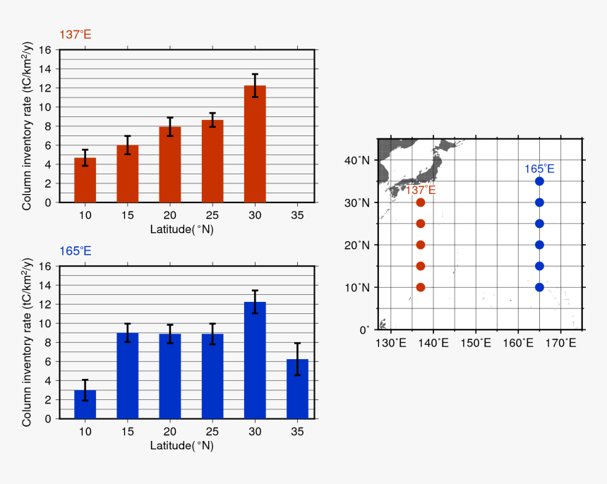 Column Inventory Of Oceanic Co2, HD Png Download, Free Download