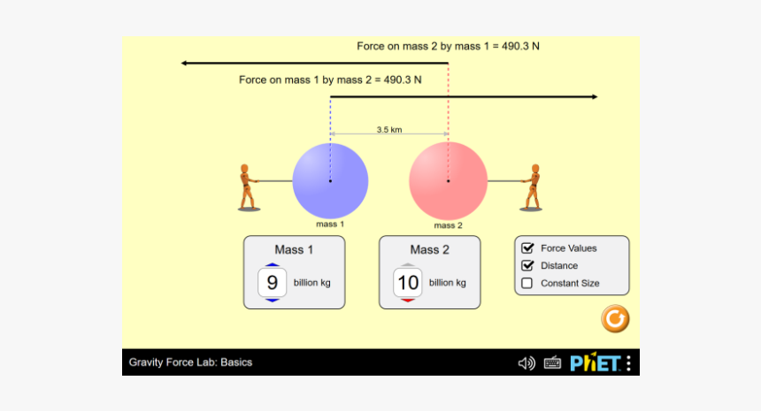 Gravity force. Gravitational Force. Phet физика. Gravity Gravitation разница.