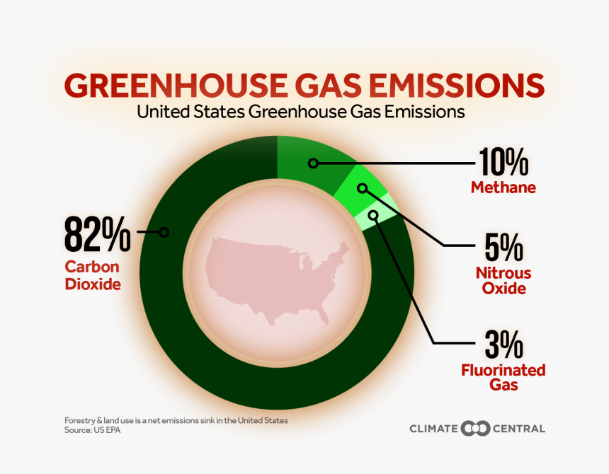 Carbon Dioxide Png, Transparent Png, Free Download