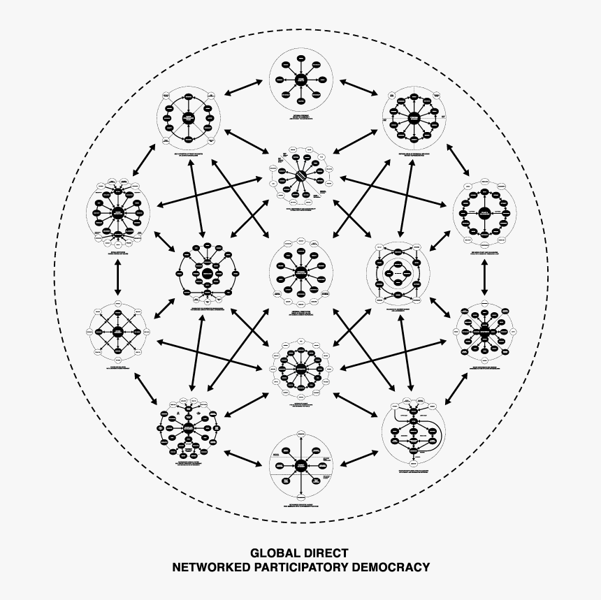 Networked Governance, HD Png Download, Free Download