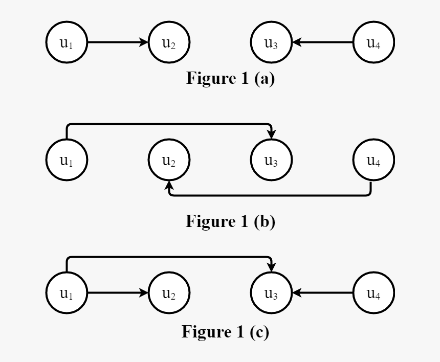 Bidirectional Iterative Deepening Depth-first Search, HD Png Download, Free Download