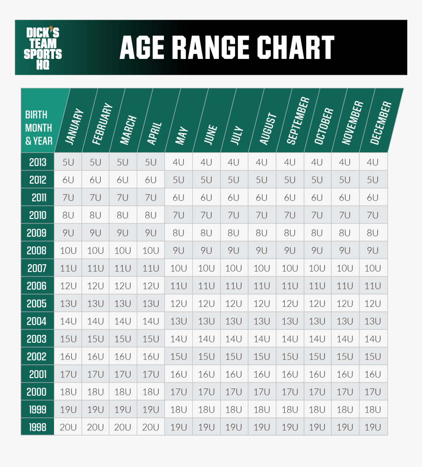 Age Png, Transparent Png, Free Download