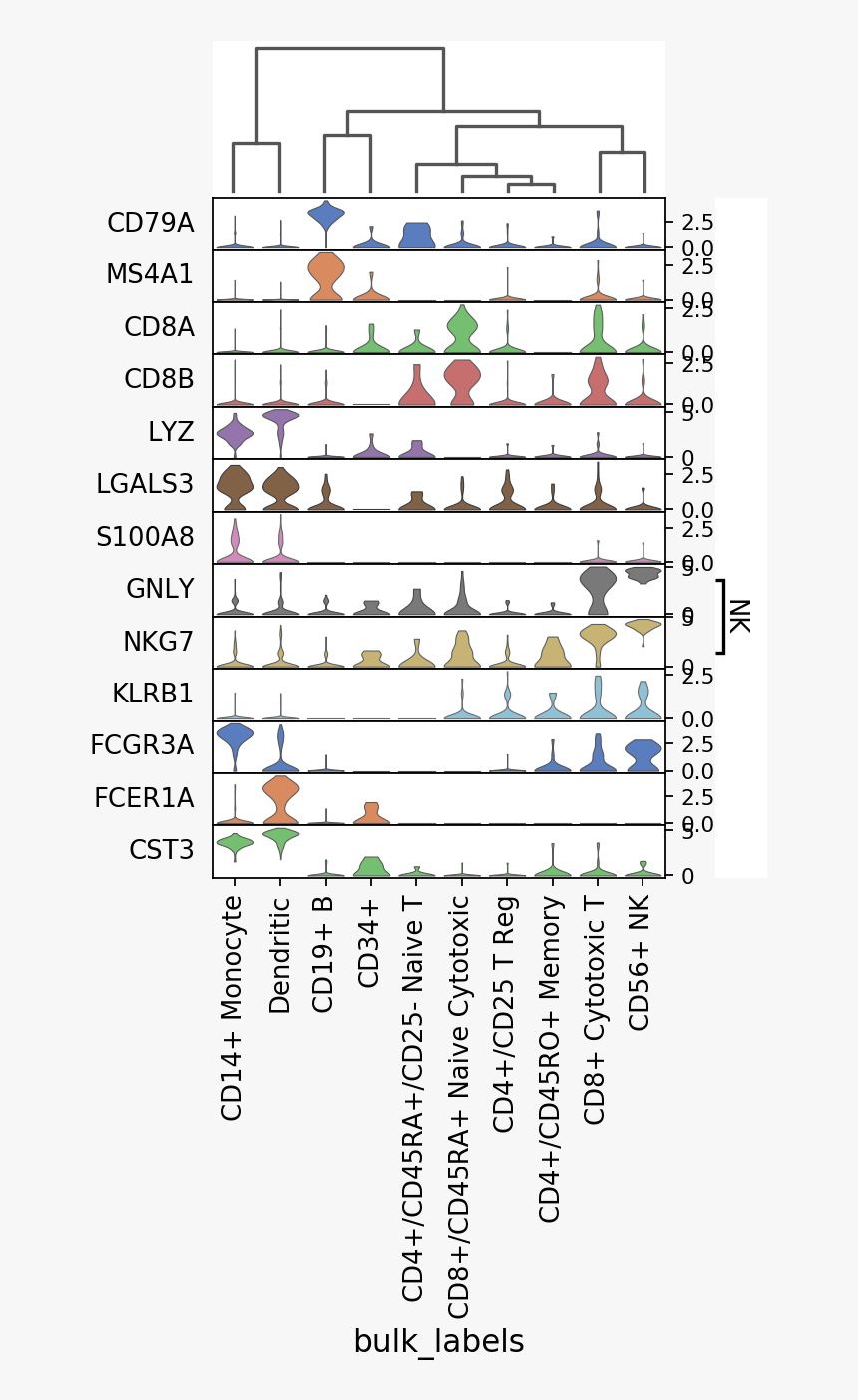 Images/visualizing Marker Genes 15 1, HD Png Download, Free Download