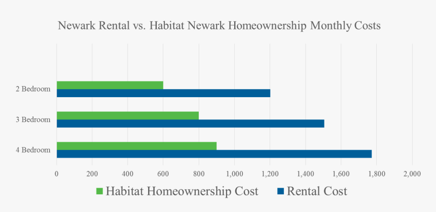 Equal Opportunity Housing , Png Download, Transparent Png, Free Download