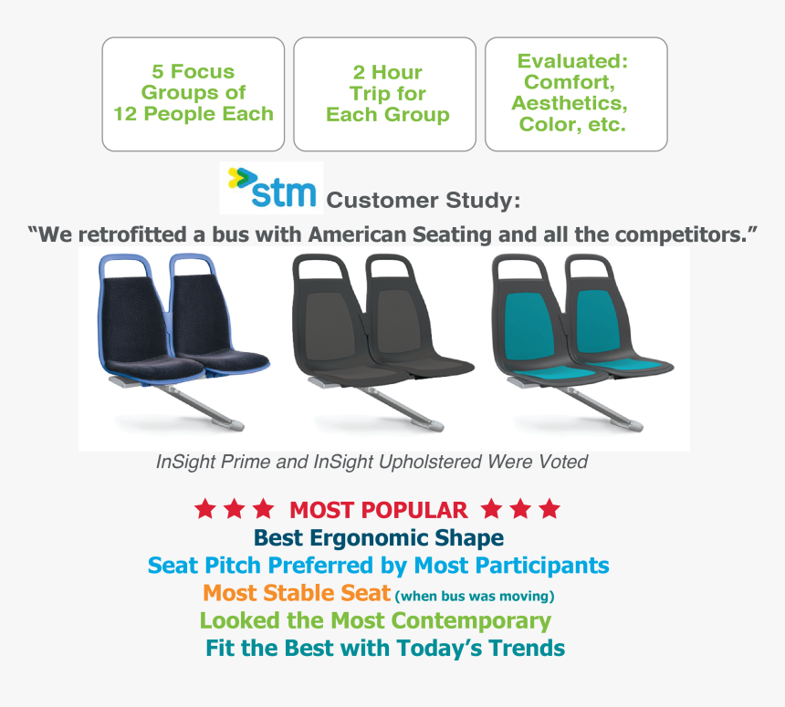 People Seating Png, Transparent Png, Free Download