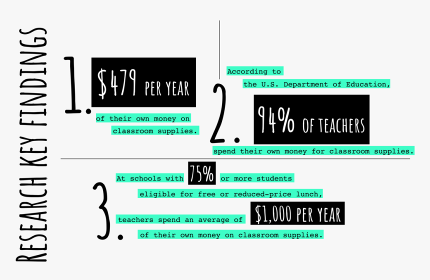 Key Findings@6x, HD Png Download, Free Download