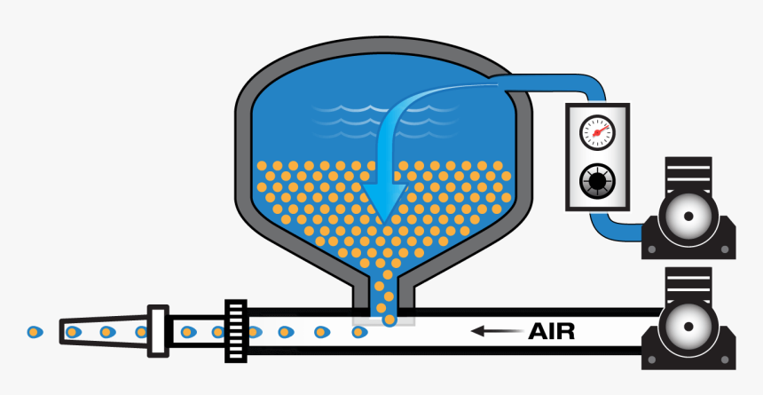 A Graco Vapor Abrasive Blast Pot, HD Png Download, Free Download