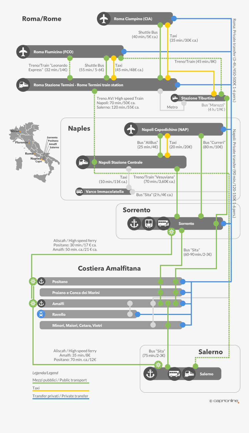 Getting To Capri, HD Png Download, Free Download