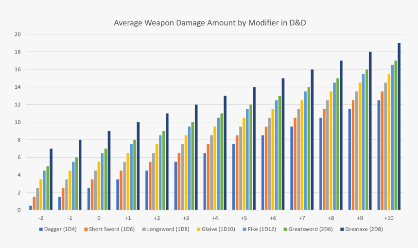 Weapon Damage Amount D&amp, HD Png Download, Free Download