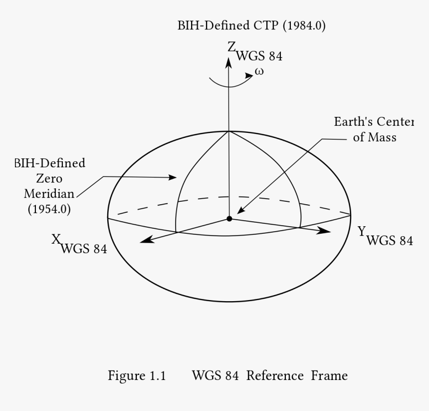 Wgs 84 Reference Frame - Wgs 84, HD Png Download, Free Download