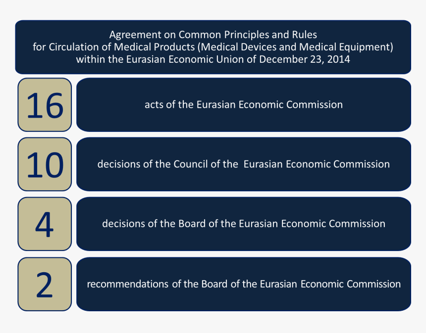 Role Of Eurasian Economic Union, HD Png Download, Free Download