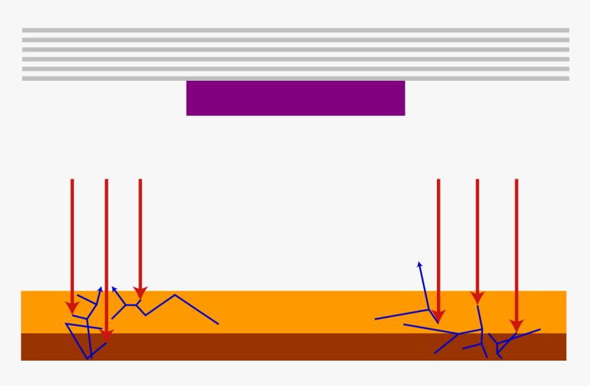 Extreme Ultraviolet Lithography, HD Png Download, Free Download