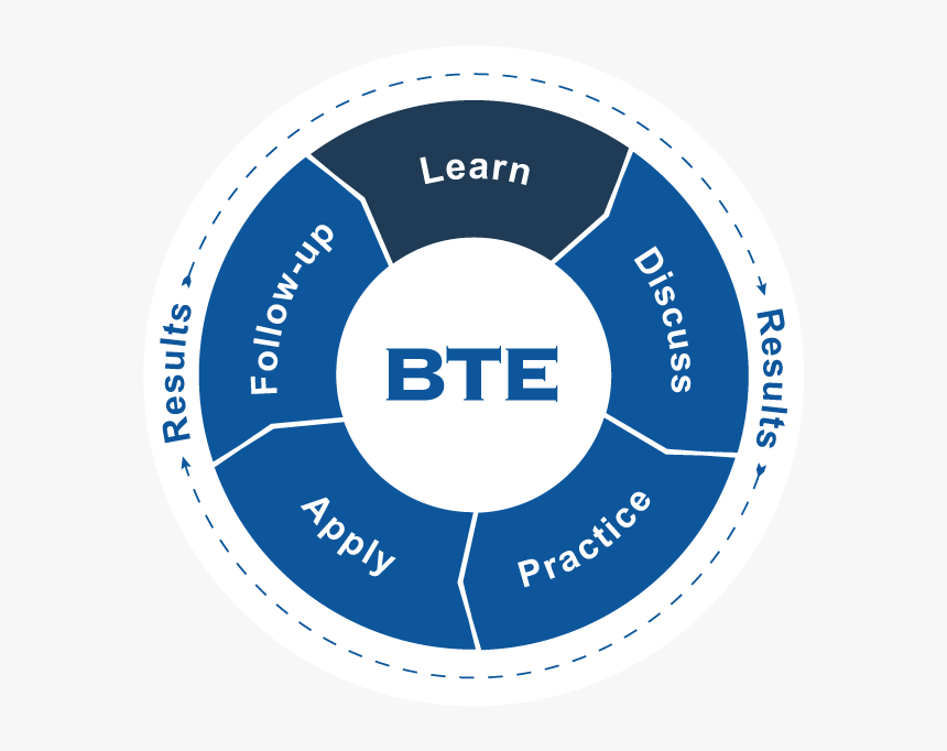 Modelling learning. Модель learn. Модель learn расшифровка. Learning-model Builder.