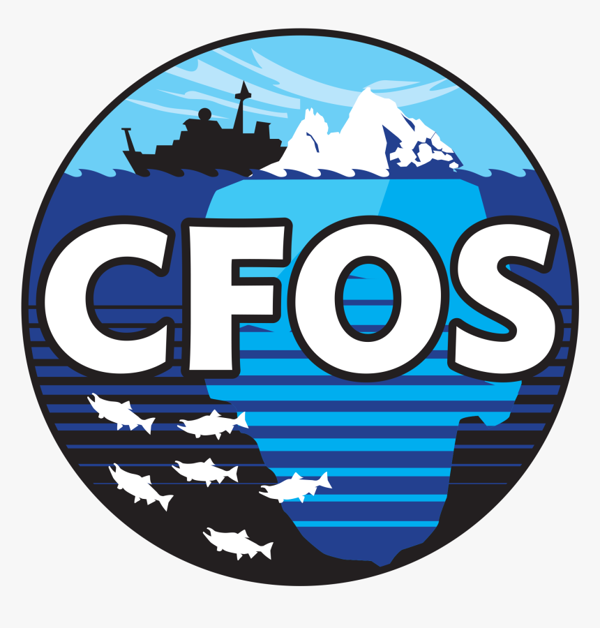 Cfos, HD Png Download, Free Download