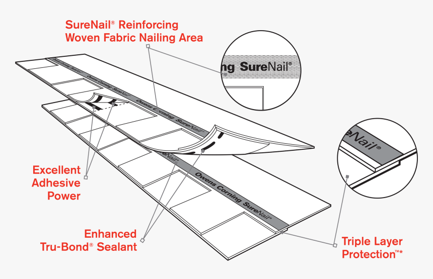 Roofing Systems Nj, HD Png Download, Free Download