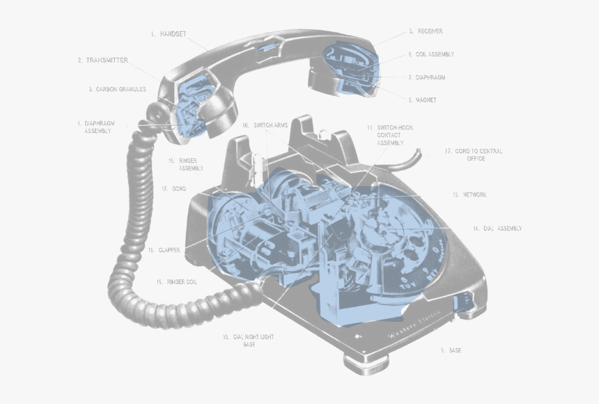 Rotary Phone, HD Png Download, Free Download