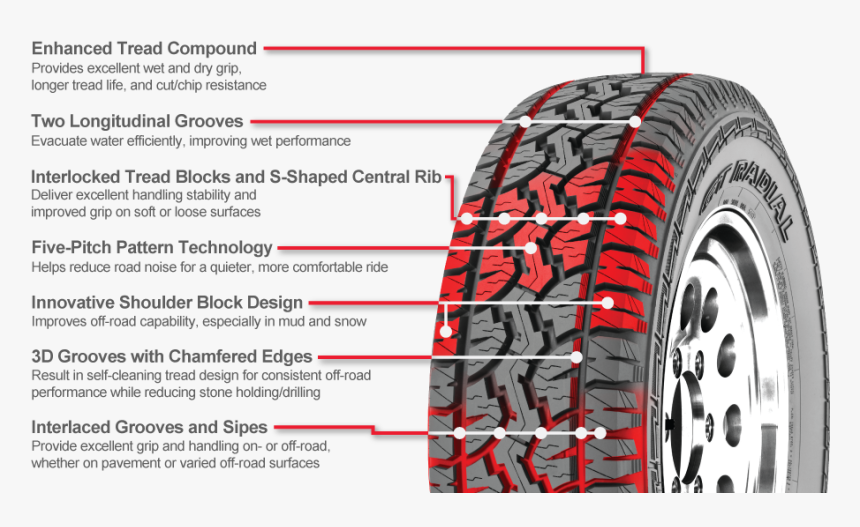 Car Tire Png, Transparent Png, Free Download